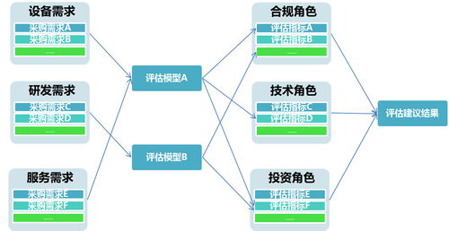透視眼 企業(yè)采購風控管理中的需求合理化之道