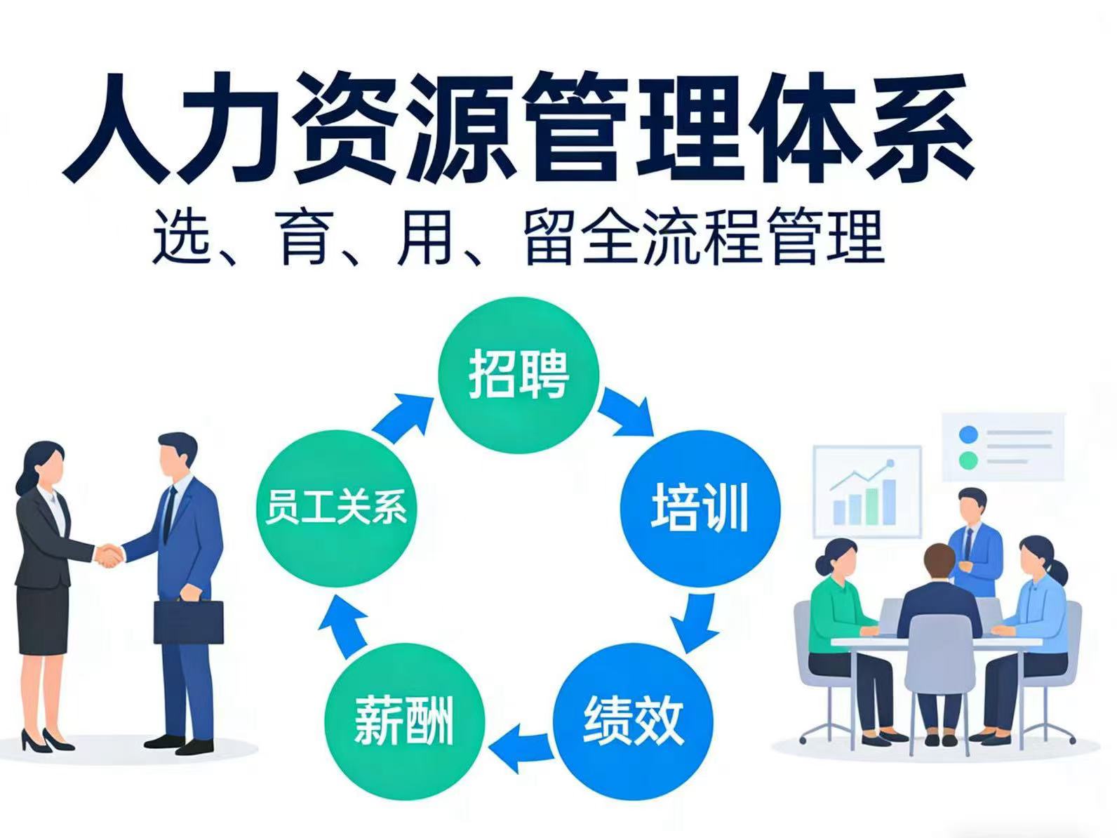 賦能鄭州企業(yè) 企業(yè)管理咨詢與信息技術咨詢的深度融合與發(fā)展前景